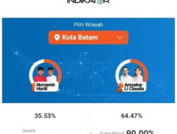 Quick Count Indikator dan Poltracking, Amsakar Achmad-Li Claudia Chandra Unggul Telak